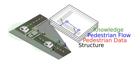 Knowledge Acquisition from Sparse Mobile Probe Data